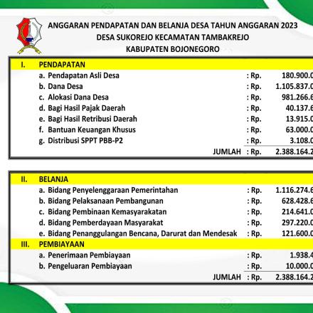 Album : APBDesa Tahun 2023 Desa Sukorejo